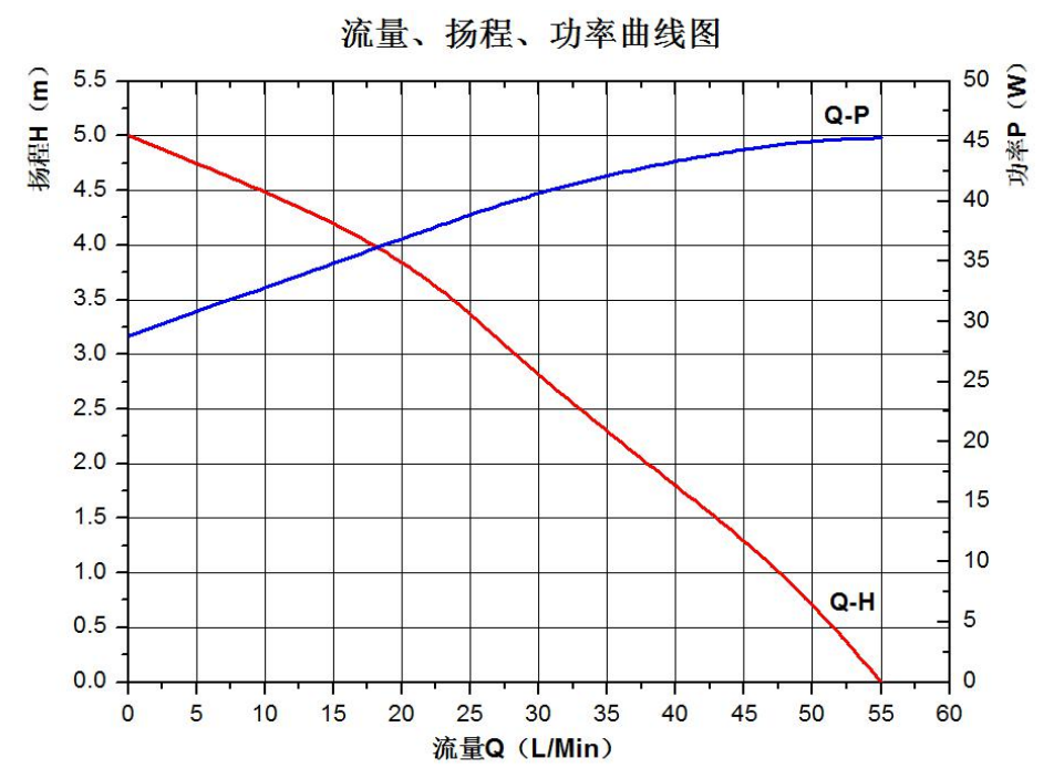 P6074洗碗機水泵.jpg